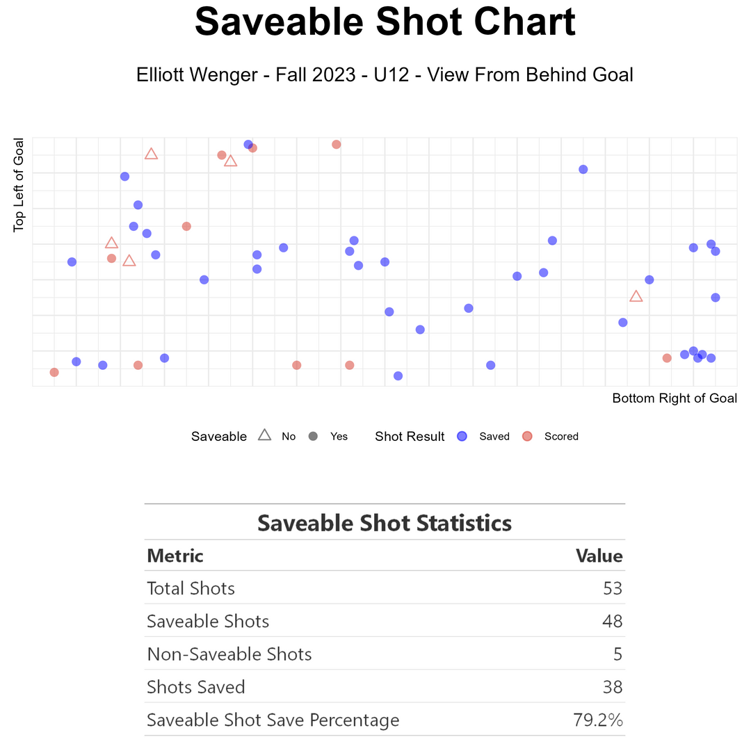 Fall Saveable PhoenixGK - Soccer Analytics for Everyone – Phoenix GK